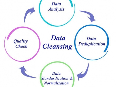 Certification for ISO 9001 ‐ Quality Management Systems