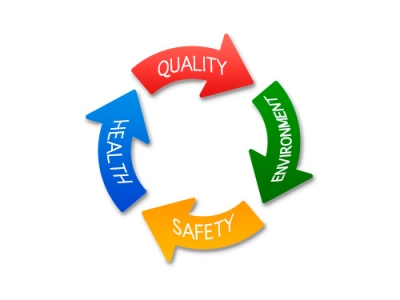 Risk management